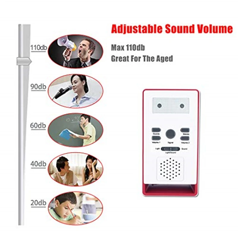 

Patient Alert Alarm System Wireless Alarm Care Emergency Call