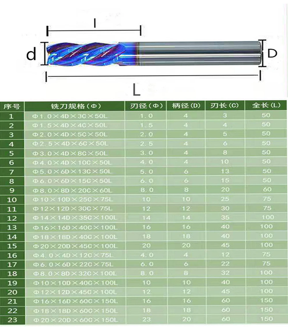 1 шт. режущий HRC65 4 флейты 1 мм 1,5 мм 2 мм 2,5 мм 3 мм 4 мм 5 мм 6 мм* 50L Карбид сплава фрезерный Вольфрамовая сталь фреза Концевая фреза