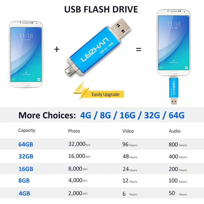 OTG USB флеш накопитель USB2.0 и Micro 128 Гб 64 ГБ 32 16 8 4 для компьютера планшета смартфона