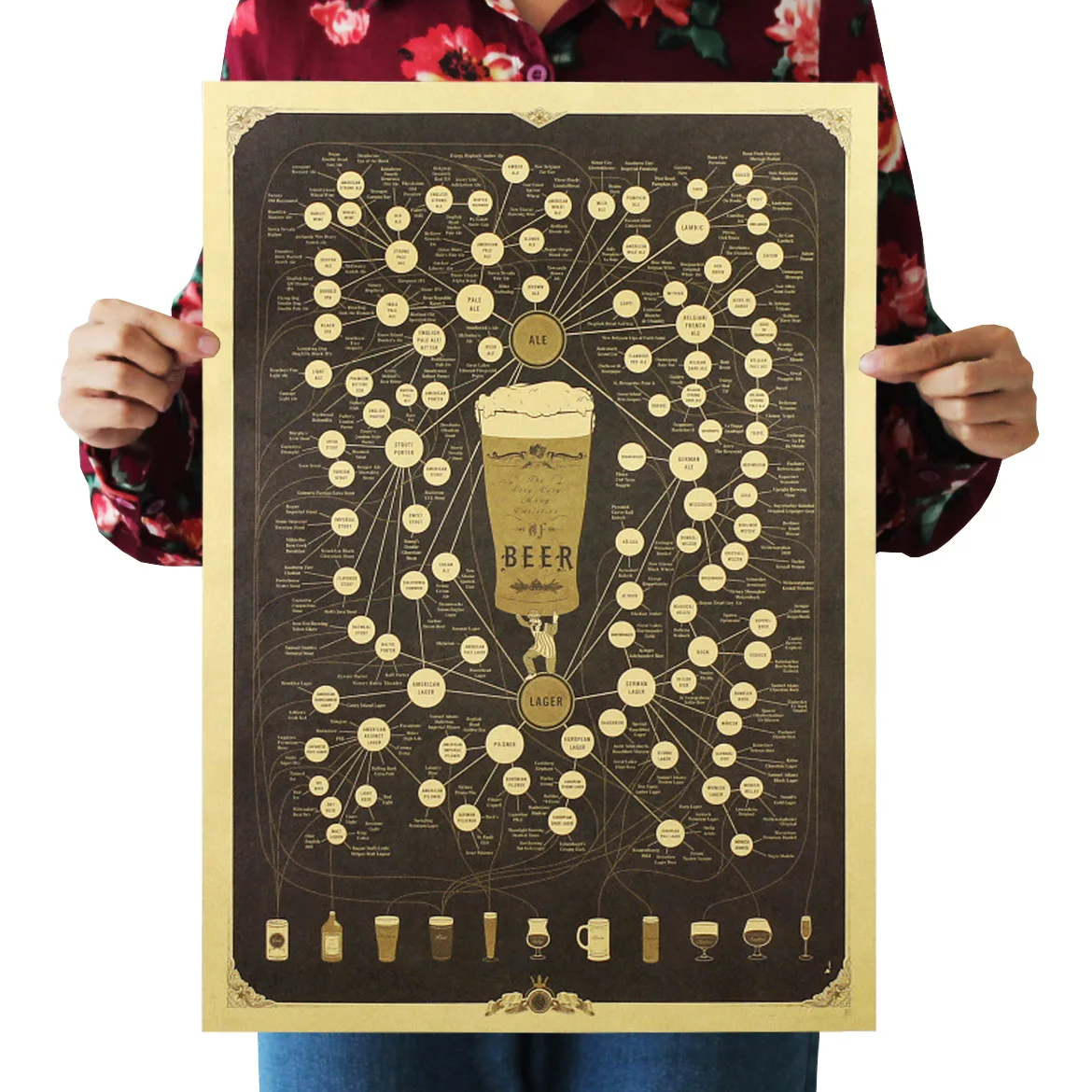 

[A173] Beer Encyclopaedia C- Nostalgic Retro Kraftpaper Poster Indoor Bar Cafe Decorative Painting