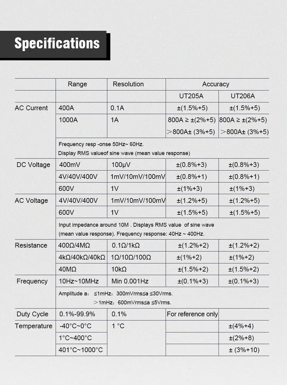 UNI-T UT205A UT206A токоизмерительне клещи метр AC DC Вольтметр Амперметр переменного тока сопротивление, частота тестер мультиметр с