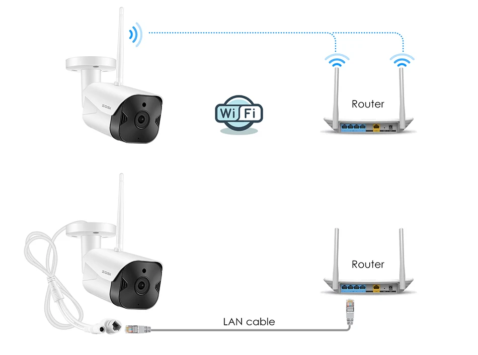 ZOSI HD 2MP Wifi IP камера 1080P Беспроводная CCTV цилиндрическая камера наблюдения наружная двухсторонняя аудио камера безопасности облачный сервис