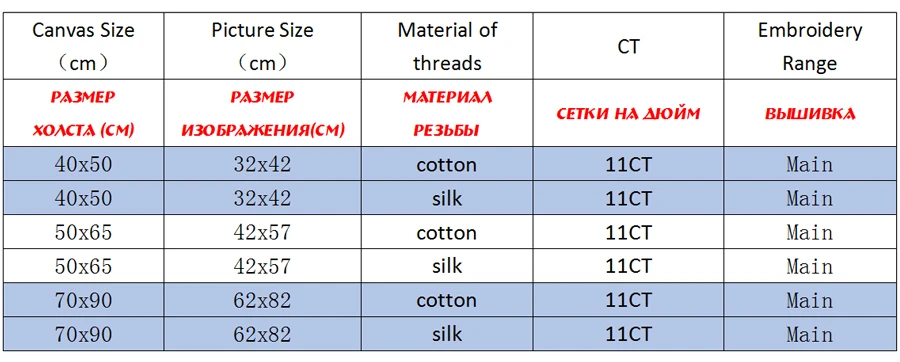 CKF0079-商品规则表格