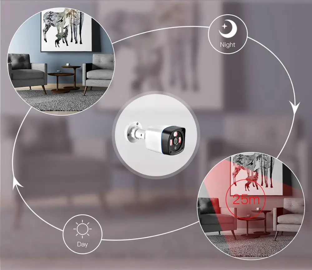 Ip камера GADINAN POE ONVIF 1080P 2 МП 960P 720P H.265 H.264 проводное видео для домашней сети наружное