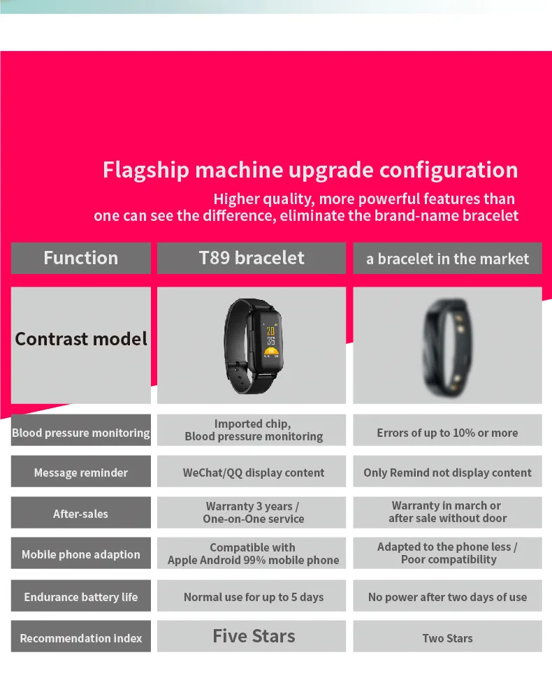 Ravi T89 Смарт-часы+ беспроводные Bluetooth наушники с монитором сердечного ритма шагомер Inteligente напоминание музыка телефонная гарнитура