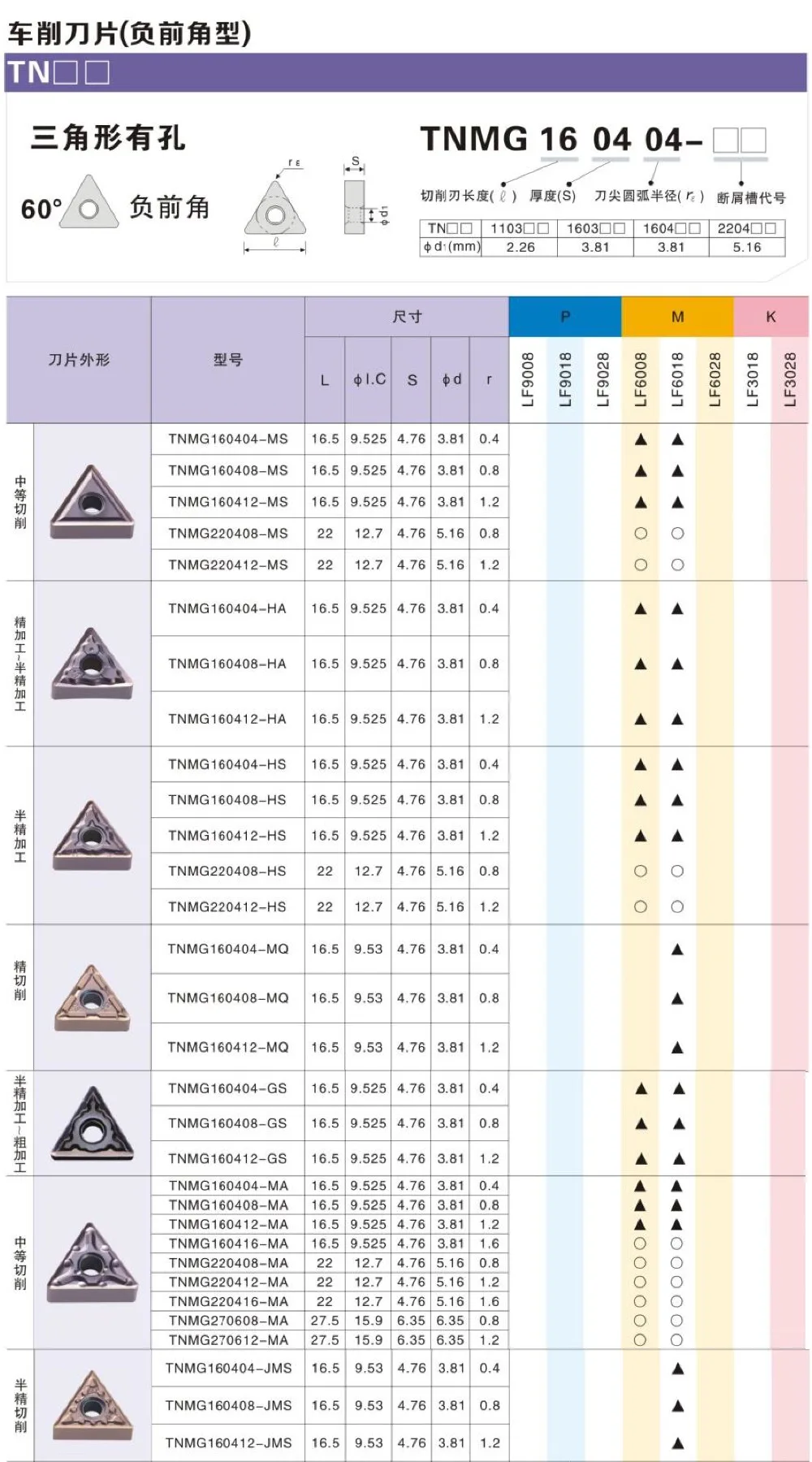 TNMG 力锋综合样册2018版-25