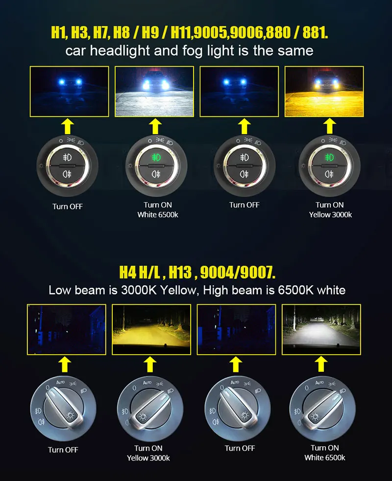 H11 H7 H4 H3 H27 LED (5)