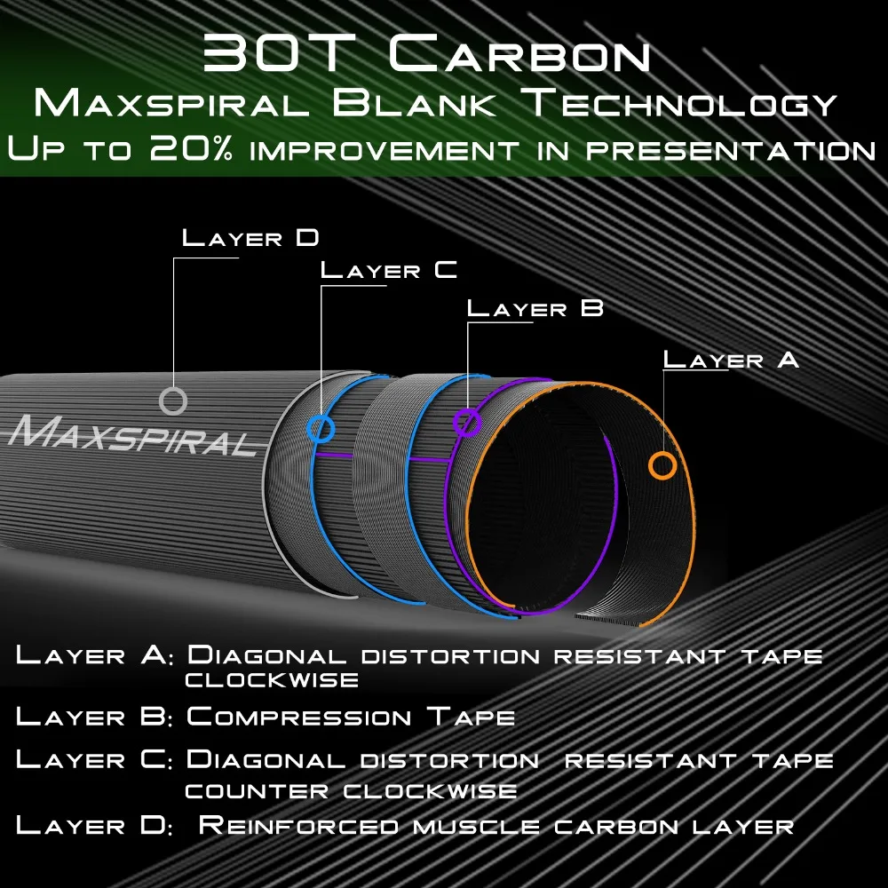Maximumcatch удочка для ловли нахлыстом 30T SK Carbon 6 '/6ƌ ''/7'/7ƌ дюймов средней