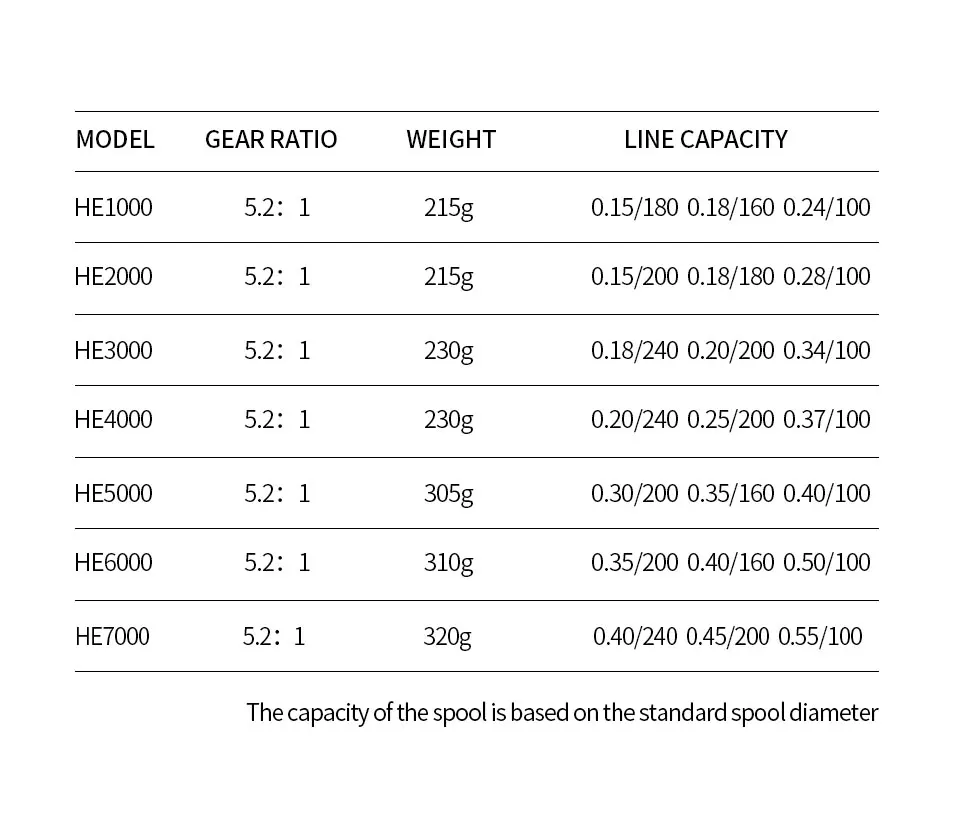 Carretel de pesca LINNHUE HE500-7000 Max Drag 10kg Carretel de metal sobressalente Carretel giratório Água salgada fresca para pesca de carpa.