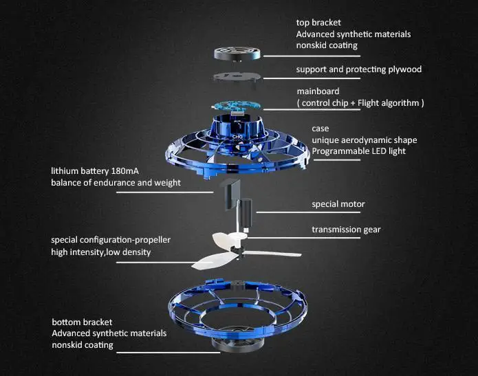 Flynova Летающий Спиннер 360 ° вращающийся usb зарядка летающий диск ручной Дрон с светодиодный