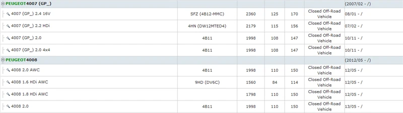 1 комплект M12* 1,5 противоугонные стандартные Колесные гайки для PEUGEOT 4007 4008