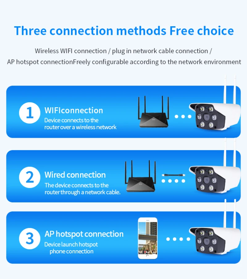 Ip-камера 1080P 720P ONVIF P2P Обнаружение движения HD камеры наблюдения аудио ONVIF 2MP ИК ночного видения CCTV открытый Wifi пуля