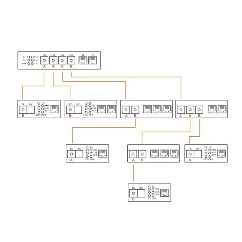 Гигабитный Ethernet-коммутатор волоконно-оптический переключатель промышленный Класс 4 1,25G sfp волоконно Порты и разъёмы 2 RJ45 10/100/1000M печатной платы