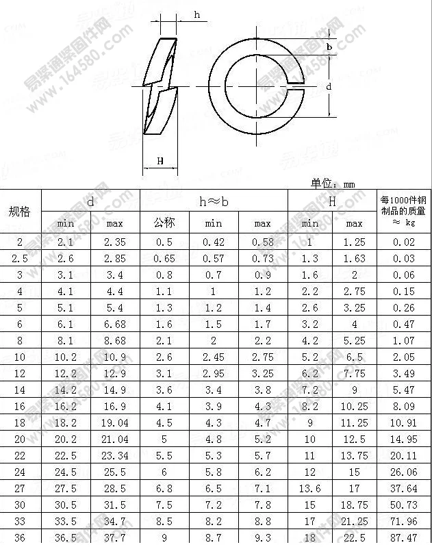 M6 M8 M10 M12 M14 M16~ M30 2205 дуплексный корпус из нержавеющей стали пружинная Стопорная шайба эластичная прокладка высокая прочность