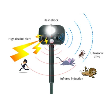 

New Waterproof Solar Ultrasonic Pest Animal Repeller Bird Possum Repellent Motion Hight-quality For Snakes Sensor