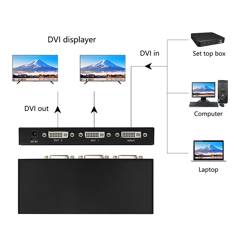 Разделитель DVI 1X2 DVI-D дистрибьютор 1 в 2 выход 1920*1440 для монитора проектора компьютерная графическая карта