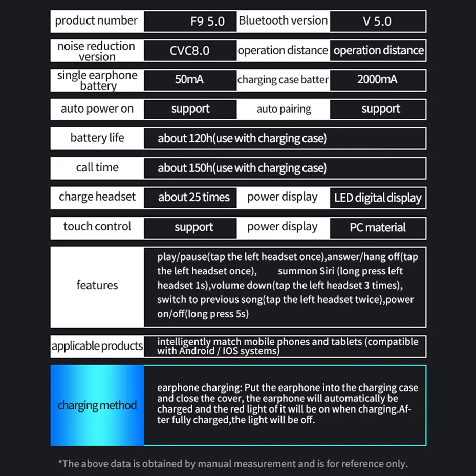 TWS беспроводные V5.0 Bluetooth наушники HD стерео наушники спортивная водонепроницаемая гарнитура с двойным микрофоном и 2000 мАч батарейным отсеком