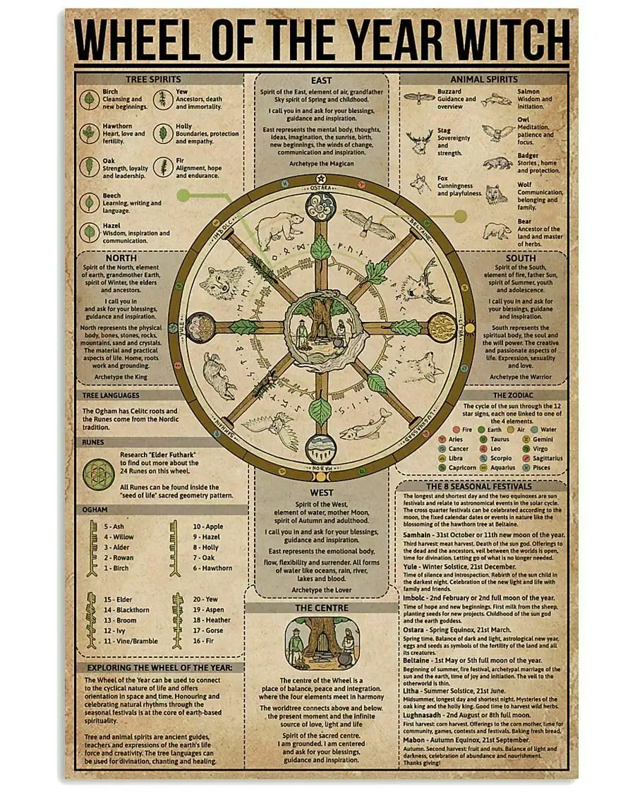 Wheel of The Year Witch Metal гаражный знак Street Cafe Bar Club украшение кухонной стены Tin SignBest Gift for