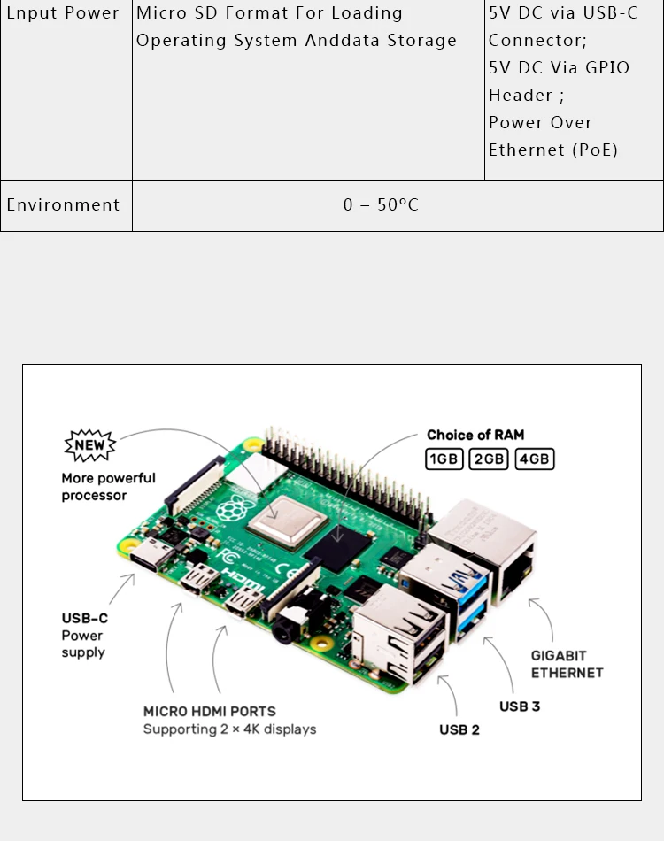 Official Original Raspberry Pi 4 Model B Dev Board Kit