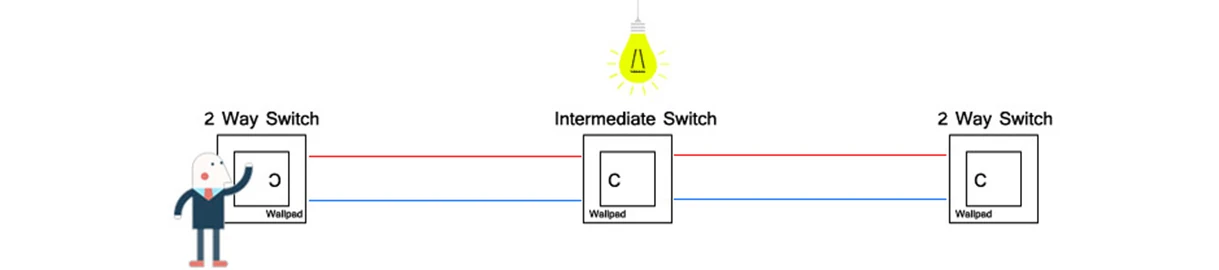 equipamentos e utensílios elétricos