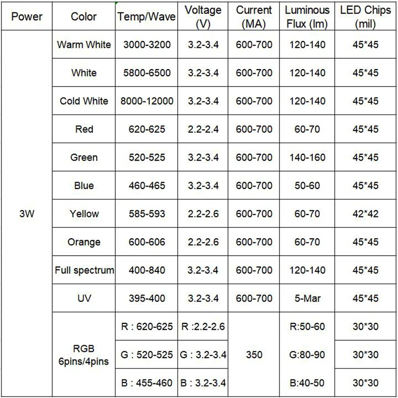 10 шт. светодиодный 3W-Диодная лампа лампада желтый RGB УФ-белый диодный светодиодный радиатор с металлической пластиной алюминиевая основа Звездный светильник для выращивания всего спектра