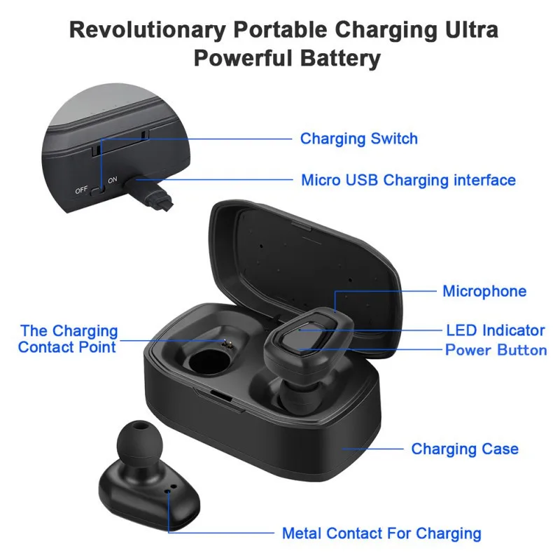 A7 Wireless Earphone Stereo TWS Headset Handfree Sport Bluetooth Earphone with Charging Box For iphone Wireless Earbuds 