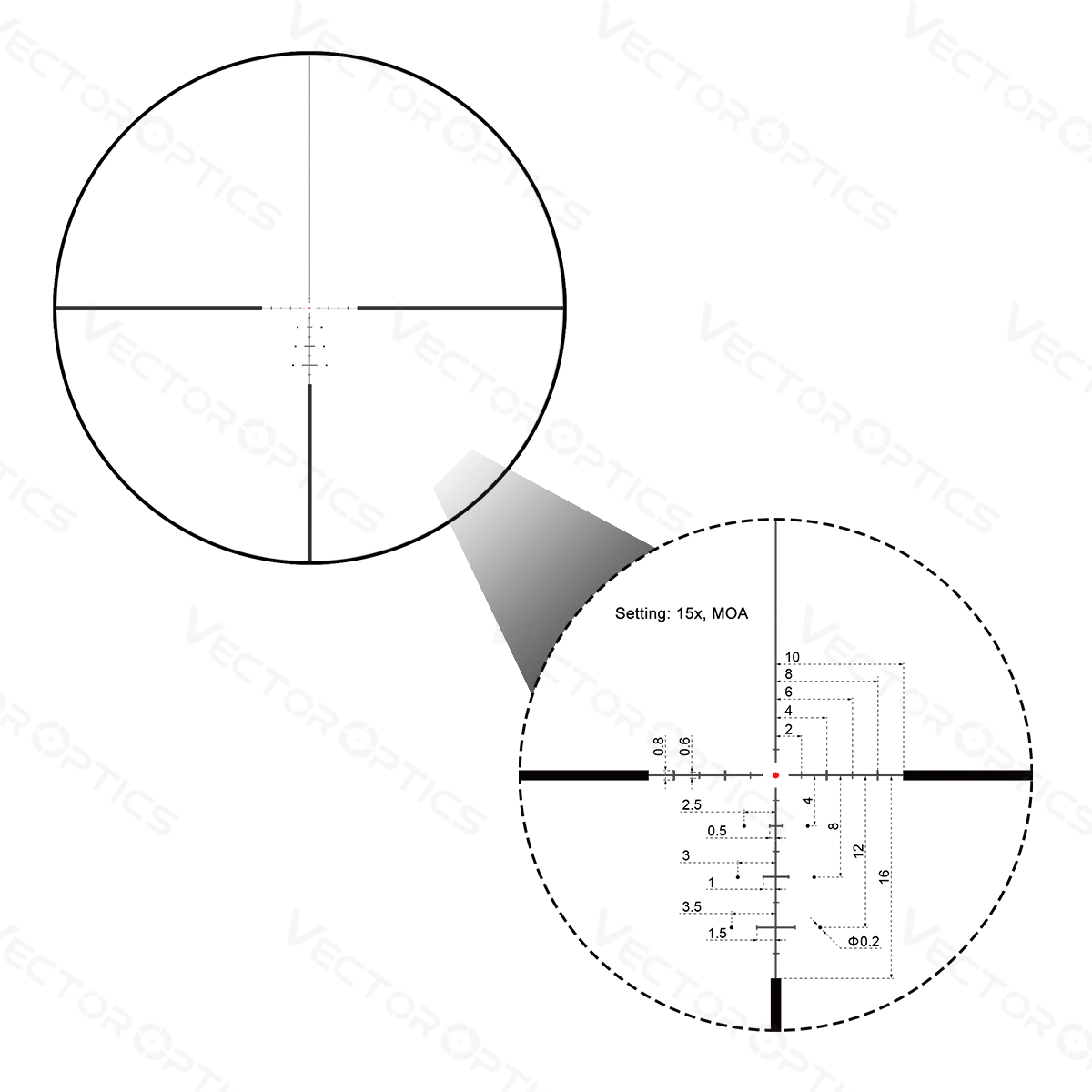 Vector Optics Continental 2.5-15x56 para Caza