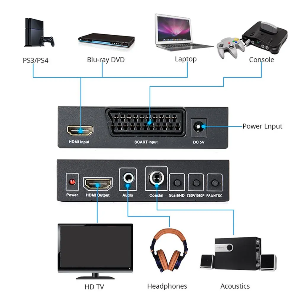 Мини-scart преобразователь видеосигнала HDMI Тип коробки из scart в HDMI конвертер 1080P цифровой высокой четкости видео адаптер конвертера