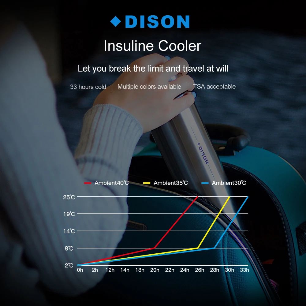 DISON Cooler Insulation Insulated Case Cooler Fridge Cooling Refrigerator