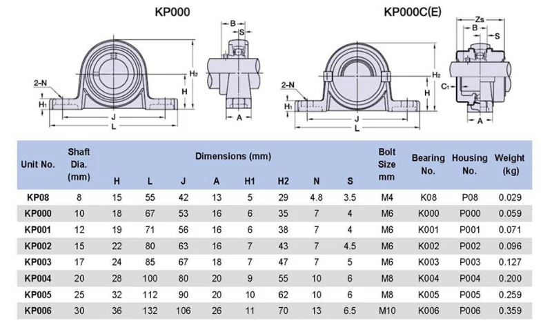50pcs/lot zinc alloy Ball Bearing KP001 Bore 12mm Inner Pillow Block Mounted Insert Bearing for 3D Printer CNC Engraver Mill