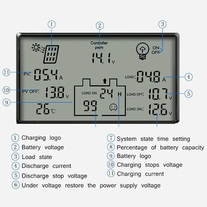 80A PWM блок управления установкой на солнечной батарее 12V 24V Авто Зарядное устройство контроллера ЖК-дисплей Дисплей Панели солнечные Батарея Регулятор зарядки USB 5V