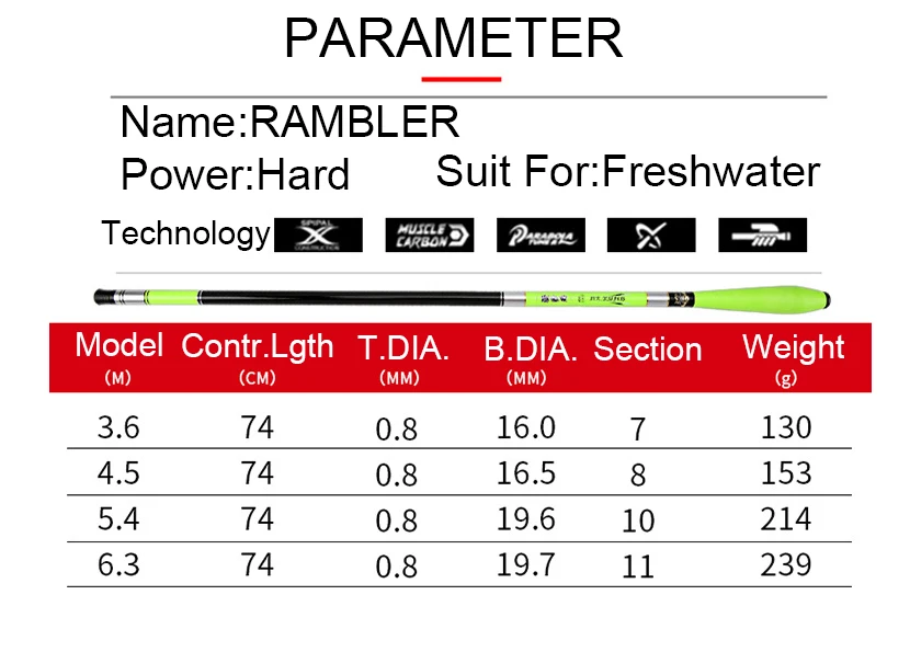 Goture ручное рыболовное удилище RAMBLER, 3,6 м, 4,5 м, 5,4 м, 6,3 м, 7,2 м, Телескопическое удилище из углеродного волокна, удилище Tenkara, удочка для рыбалки