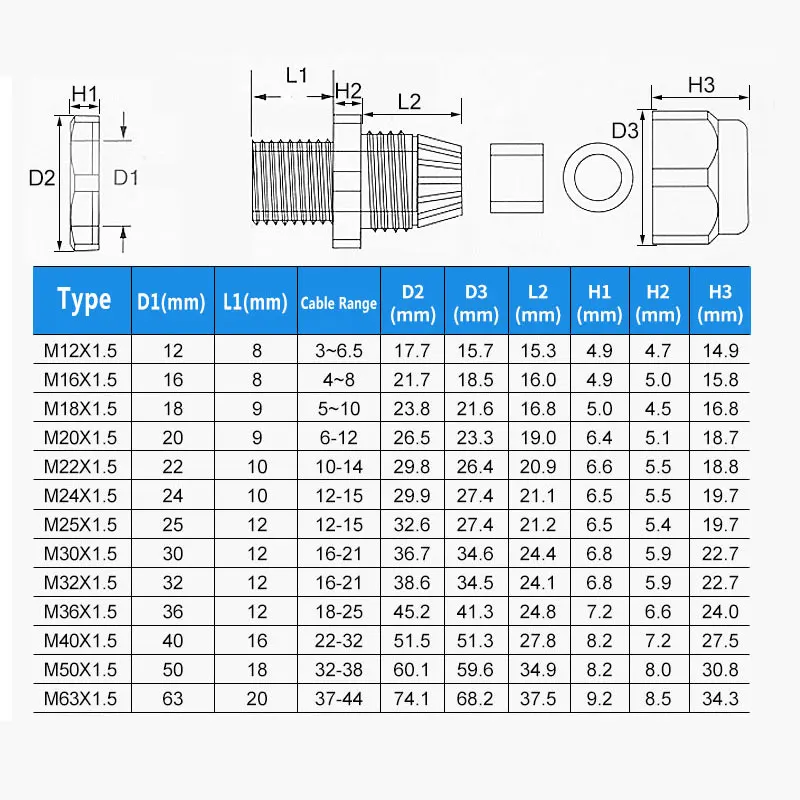 Cable Gland 10pcs IP68 M12 M16 M18 M20 M22 for 3-14mm Wire Cable CE White Black Waterproof Nylon Plastic Cable Gland Connector