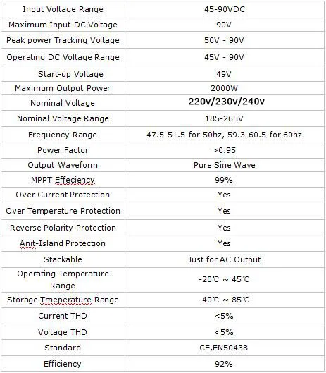 2KW ветряной генератор 48V ветровая турбина со на сетке 2000W инвертор