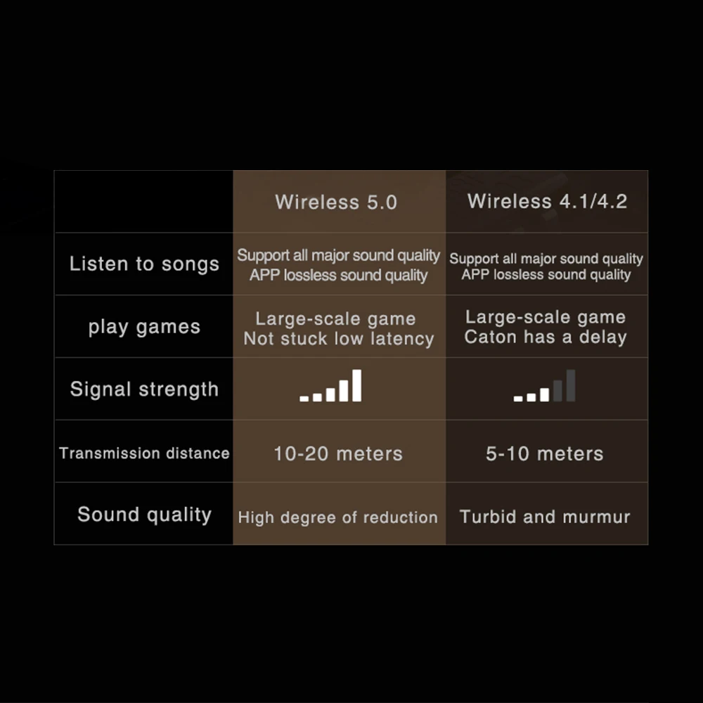 T60 TWS Bluetooth 5,0 наушники мини настоящая беспроводная гарнитура IPX6 водонепроницаемые спортивные наушники с микрофоном светодиодный дисплей батареи