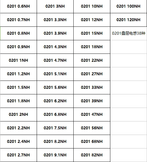 areyourshop 0201 1206 0402 0805 smd 1