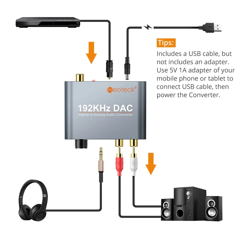 Neoteck 192 кГц алюминиевый ЦАП аудио конвертер адаптер Toslink оптический коаксиальный до 3,5 мм разъем RCA аналоговый аудио для PS3 XBox HD DVD