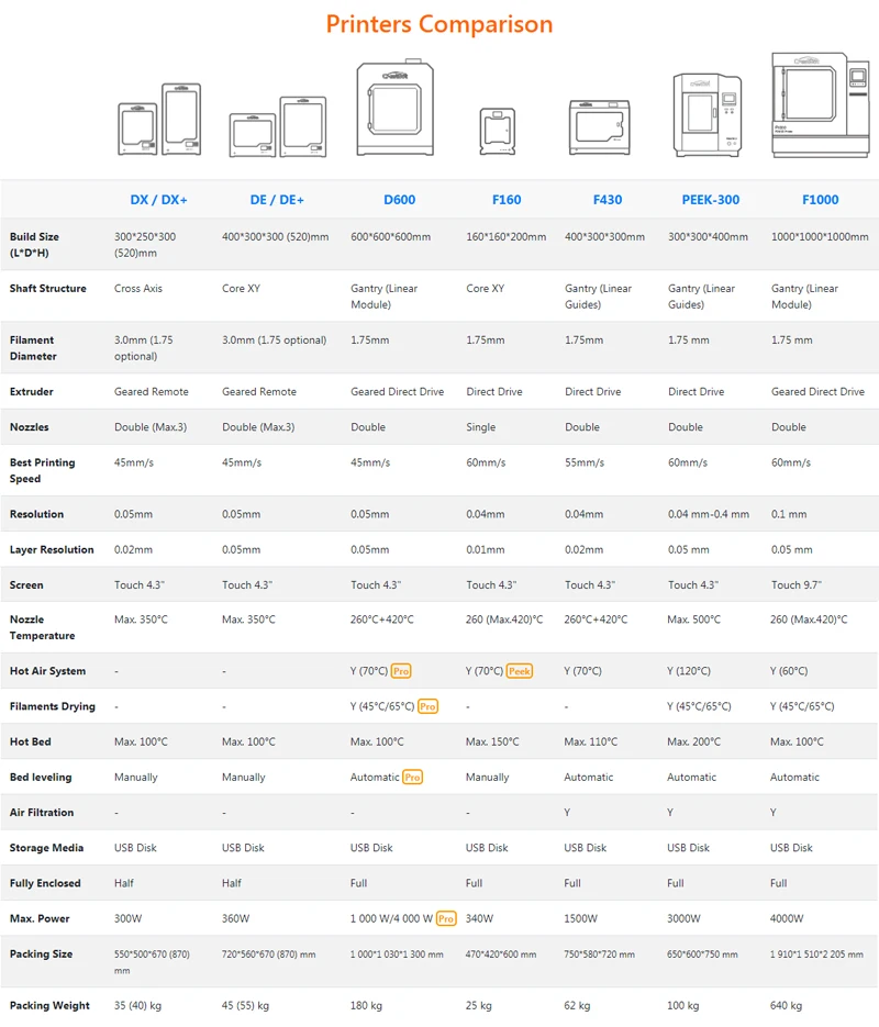 CreatBot 3d printer comparsion