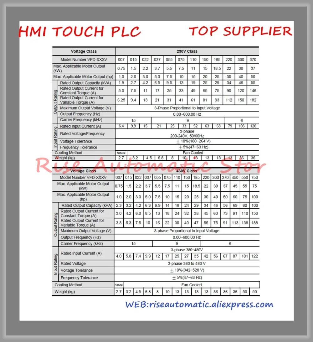 3ph 380 V 600 Гц 3.7kw 5HP 8.5A VFD инвертор для гравировки VFD037V43A-2