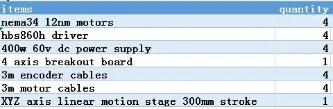 Подгонянный CNC Kit mgn 12 sbr10 sbr12 sbr16 sbr20 hgr15 hgh20 линейная направляющая для рельсовой системы Подвеса для шарикового винта T12 sfu1605 sfu2005 - Цвет: Spain customer