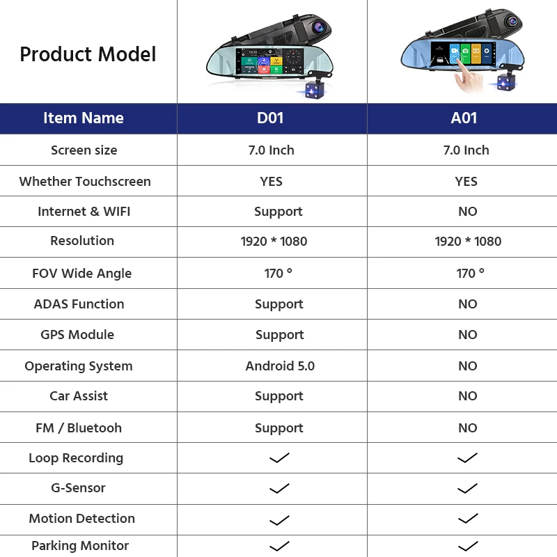 E-ACE Android gps навигация автомобильный видеорегистратор 3g Wifi камера 7 дюймов gps навигаторы 1080P видео рекордер зеркало заднего вида