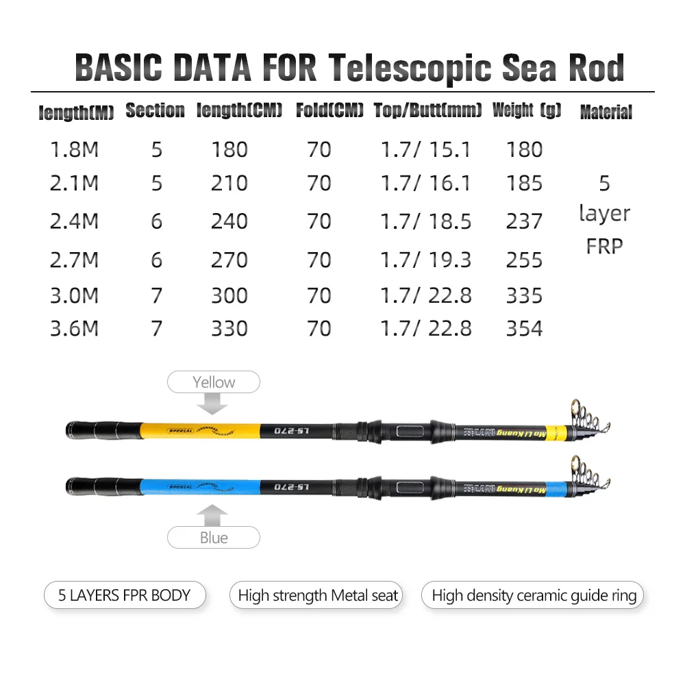 JOSBY Telescopic Spinging Fishing Rod FRP Accessories 2.1M 2.4M 2.7M 3.0M  3.6M Sea Tools