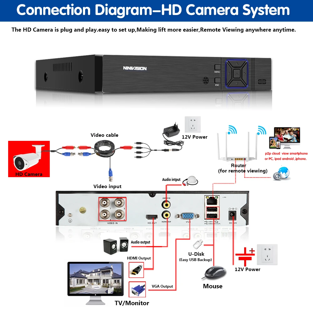 Камера видеонаблюдения NINIVISION Super AHD HD 4 МП наружная и комнатная Водонепроницаемая