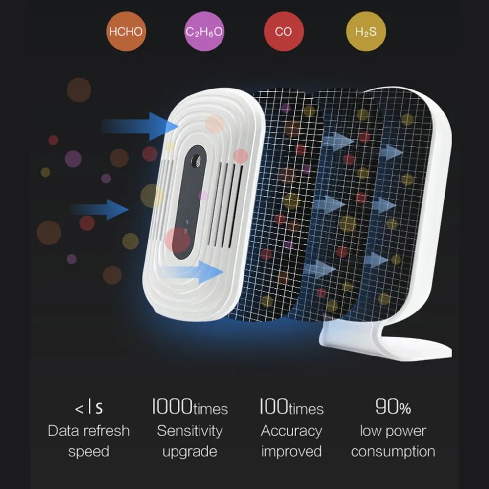 Wifi домашний счетчик смога PM2.5/HCHO/TVOC/CO2 Монитор температуры и влажности воздуха анализатор качества воздуха детектор газа анализатор JQ-300