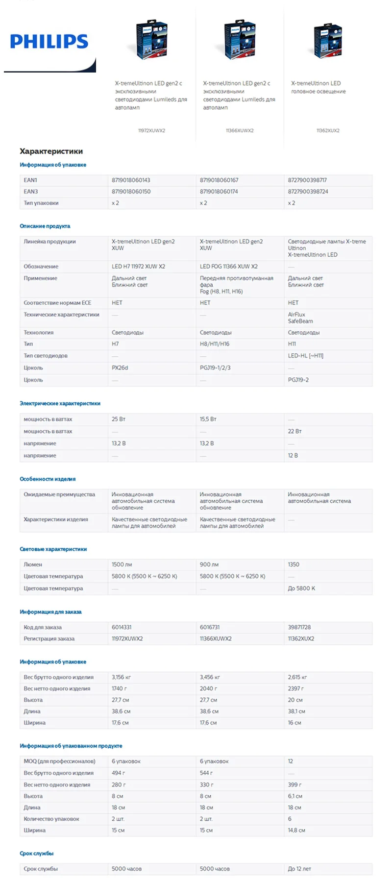 PHILIPS X-tremeUltinon LED gen2 HL-H7 H4 H1 H11 HIR2, LED FOG H8/H11/H16 стильный белый цвет 5800К, На 200-250% более яркий свет