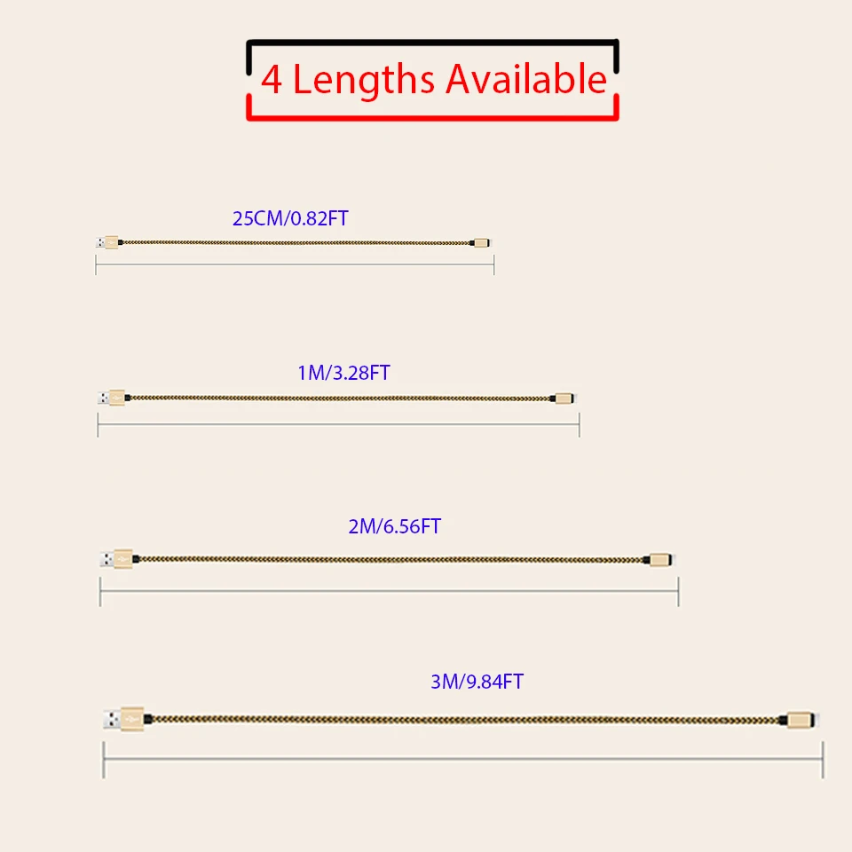 length