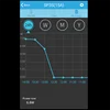 Smart Electronics