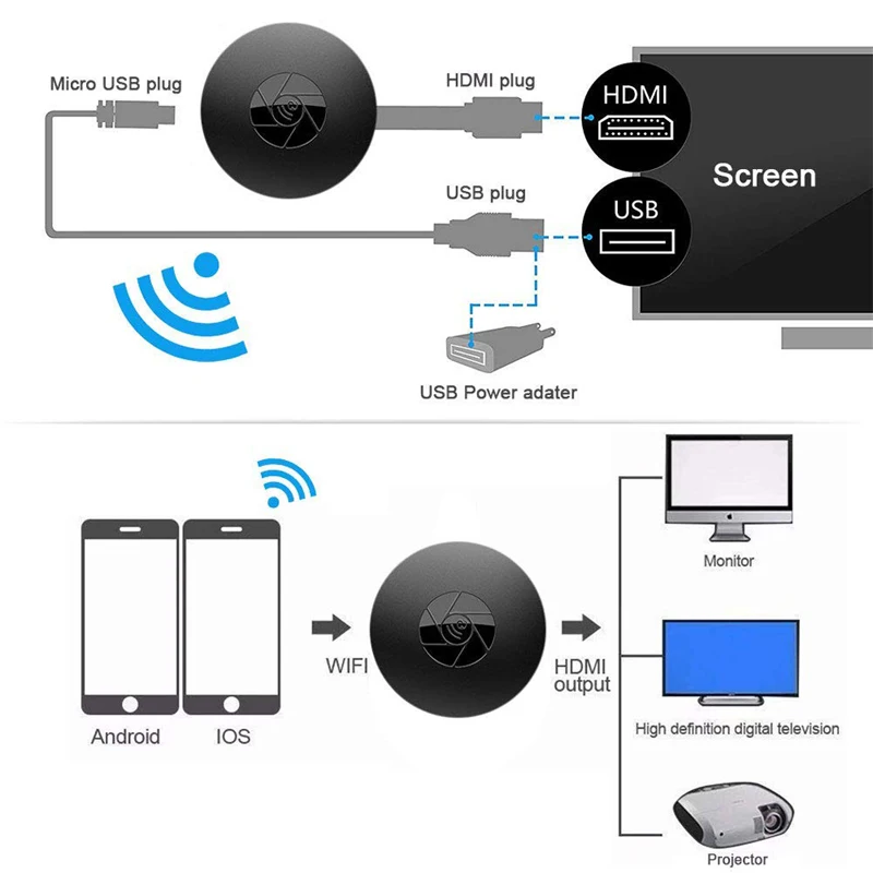 MiraScreen G2 Tv Stick беспроводной usb-модем для ТВ 2,4 ГГц 1080P HD Chorme cast Поддержка HDMI Miracast Airplay для Android iOS