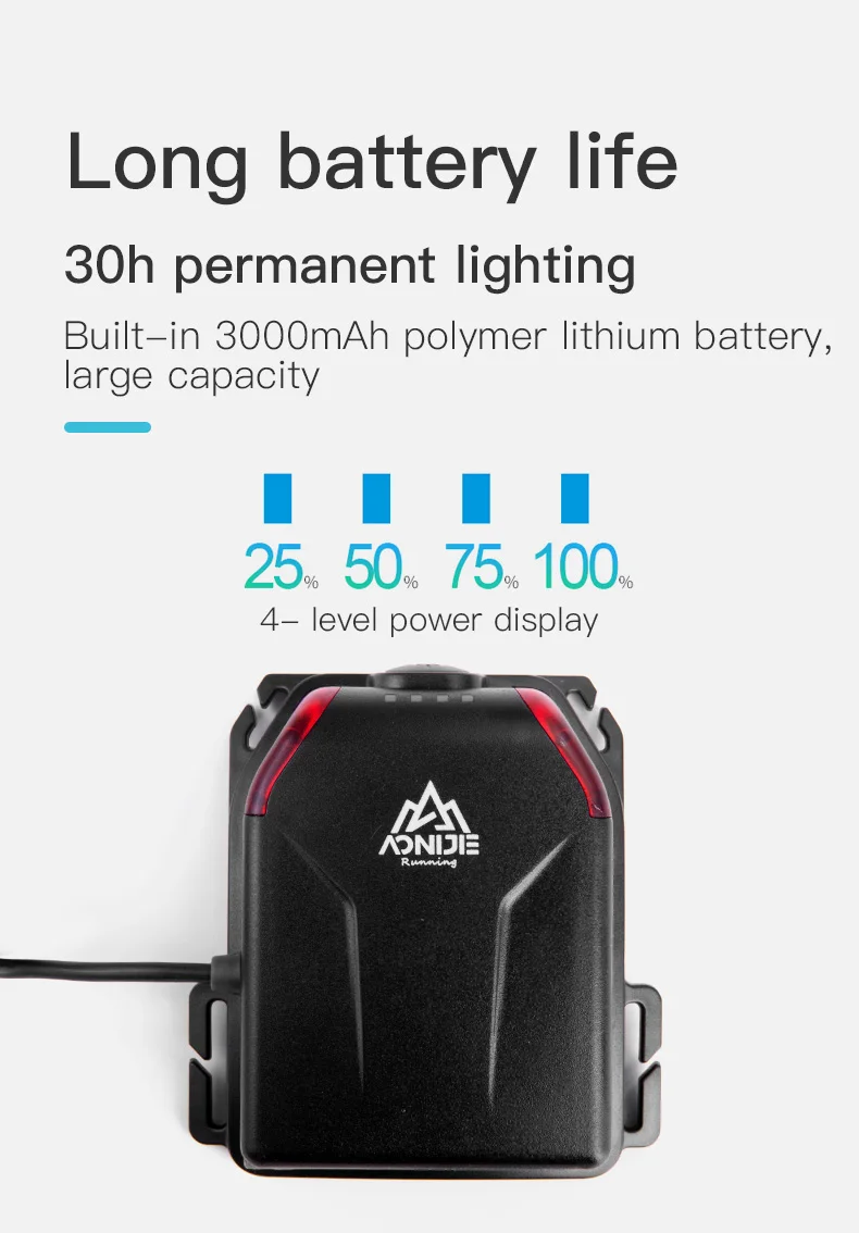 Waterproof Adjustment Sensing Headlight