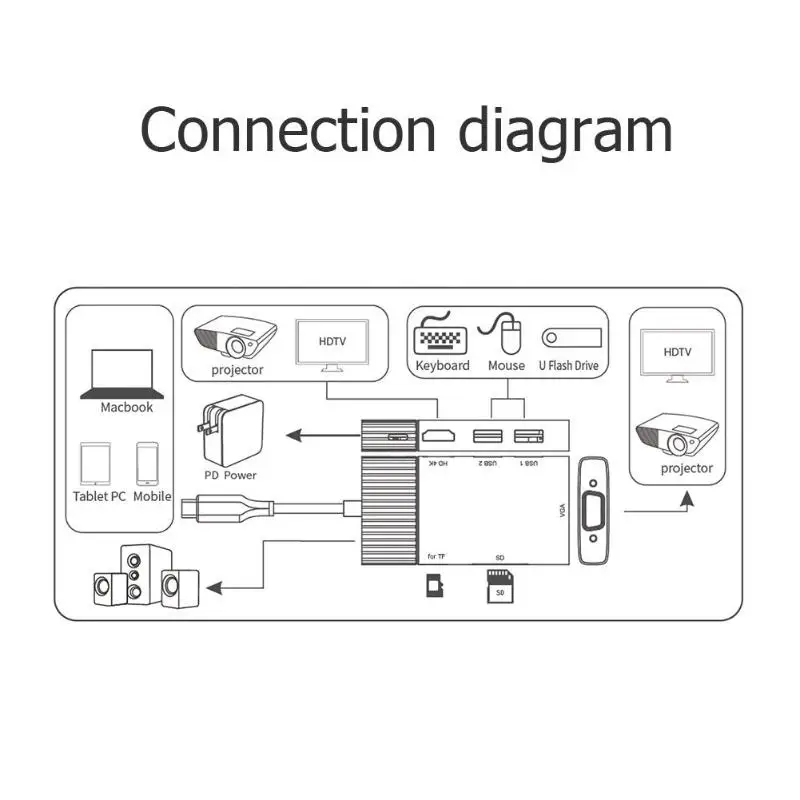 8 в 1 USB3.1 TYPE-C концентратор 8 портов адаптер расширение док-станция для Macbook Plug and Play удобно и быстро работать